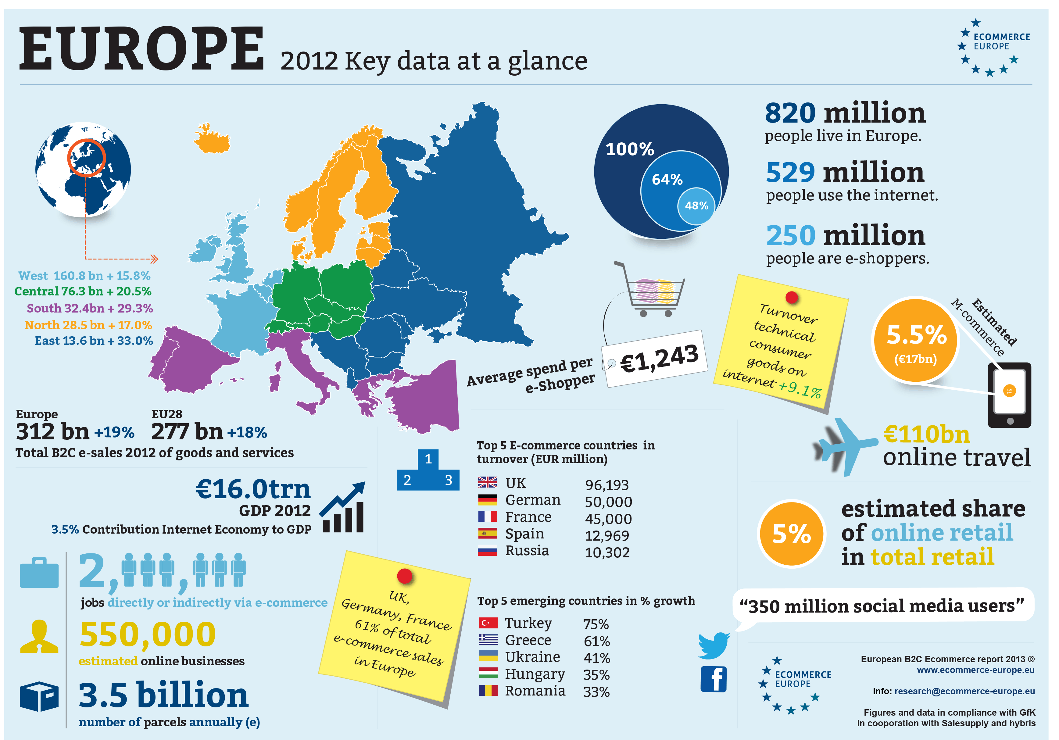 Европа инфографика. Развивающиеся рынки Европы. Рынок инфографика. Инфографика интернет.