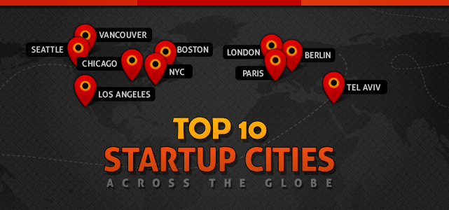 top+10+startup+cities